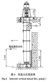 給水排水 釋疑 給水廠深度處理中間提升泵房如何優化設計