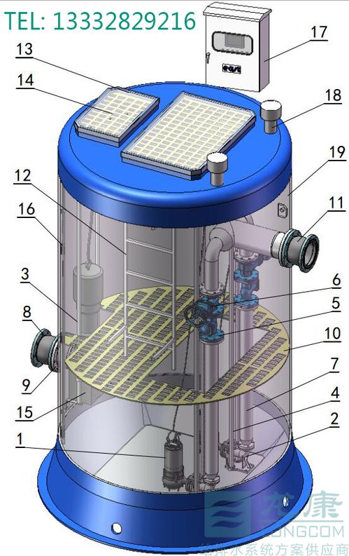 臥式全貫流泵 主要泵站分類及其特點解析
